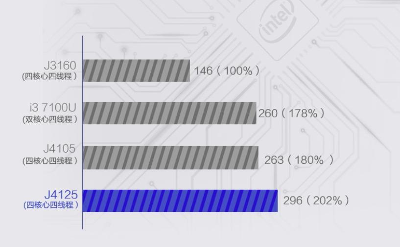 升级J4125处理器MOREFINEM1K电脑棒性能提升