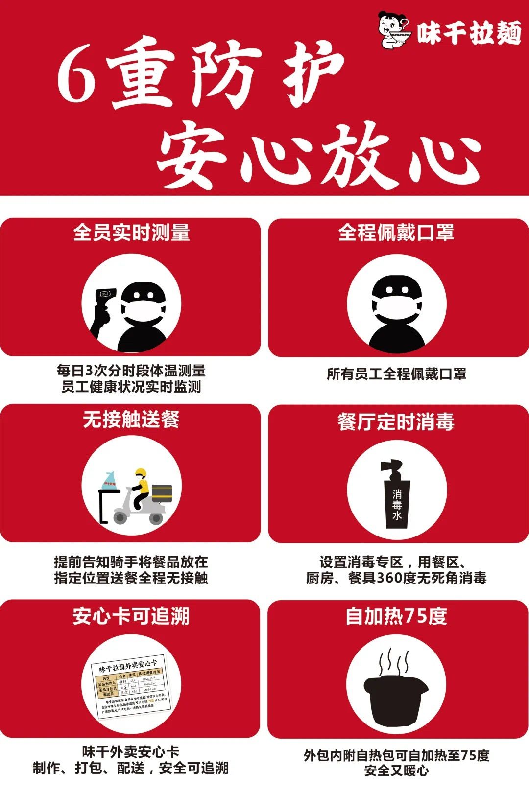 3月的第一个工作日，送上外卖清单