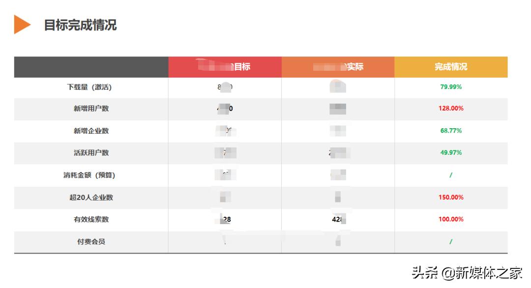 数据分析报告如何撰写,数据分析报告思路