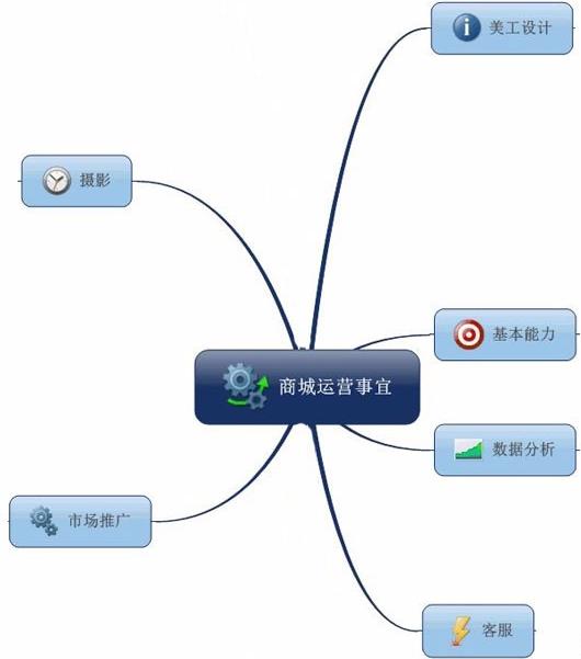 天猫运营最新思路和方法,天猫运营新手必学知识有哪些方面