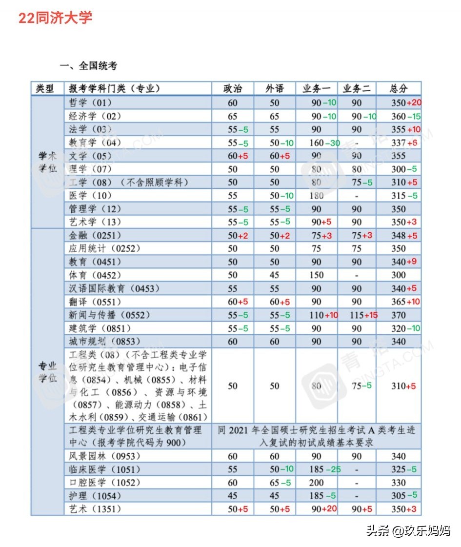 2021考研公布复试线,2023考研复试线已发布的院校