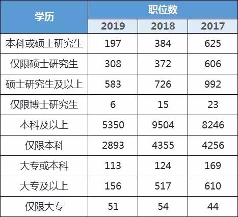 函授自考网络教育成考区别,自考国考成考都是全日制学历吗