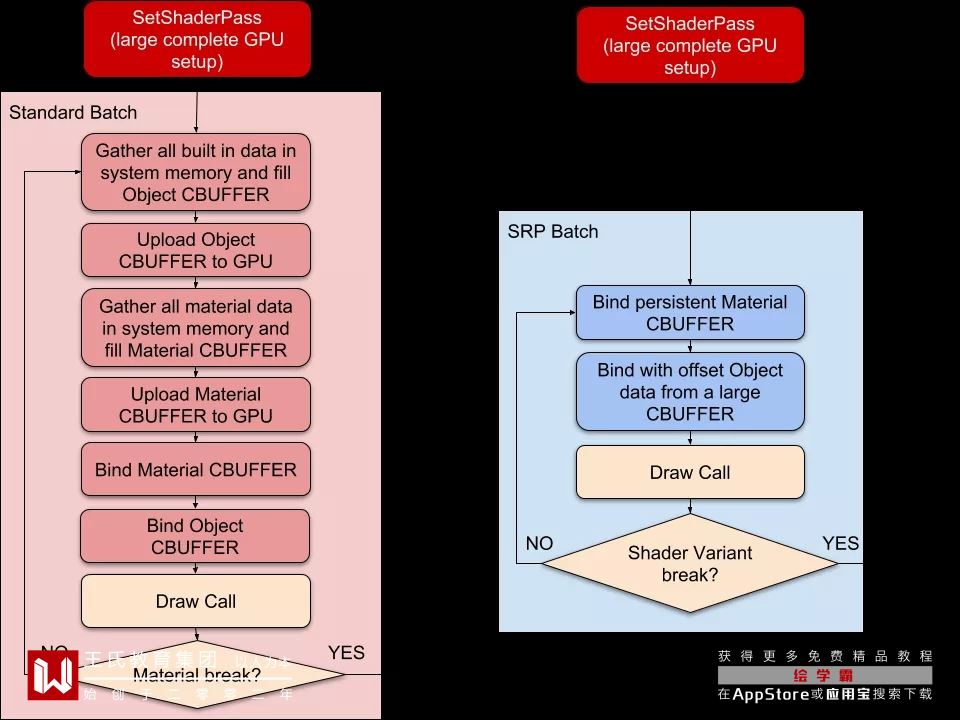 urp教程,urp怎么做