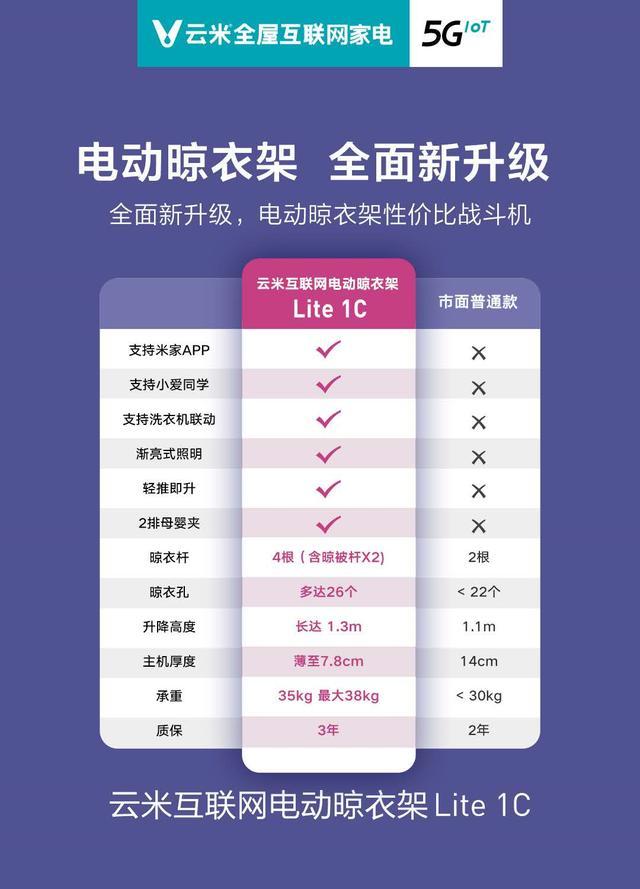 电动晾衣机好用吗,电动晾衣机性能