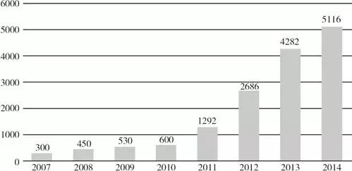京东方亏损,京东方赔钱吗