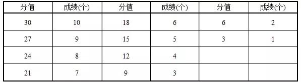 广东省高考体育术科计算公式,广东2021体育术科考试评分标准