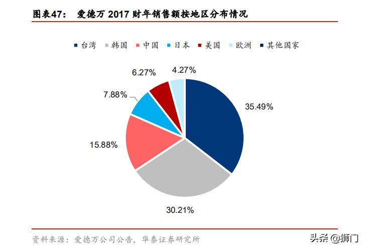 泰瑞达和爱德万哪个好,泰瑞达全球测试龙头