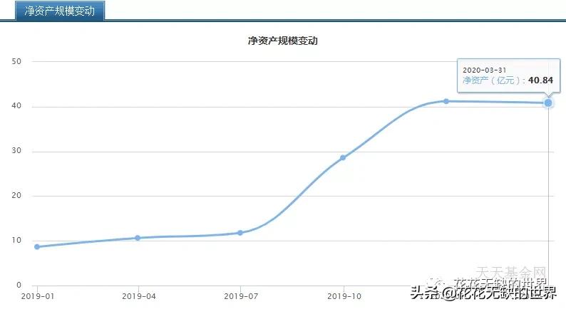 嘉实泰和000595最新估值,000595嘉实泰和混合一年净值查询