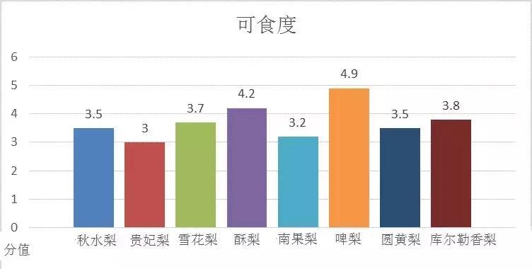 哪种梨最好吃又实惠,最好吃的十款梨