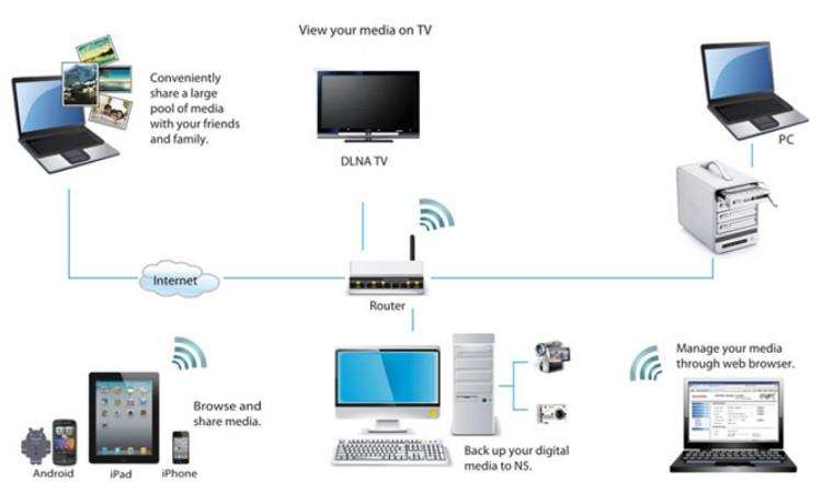 威联通nas416详细教程,威联通nas451d详细教程