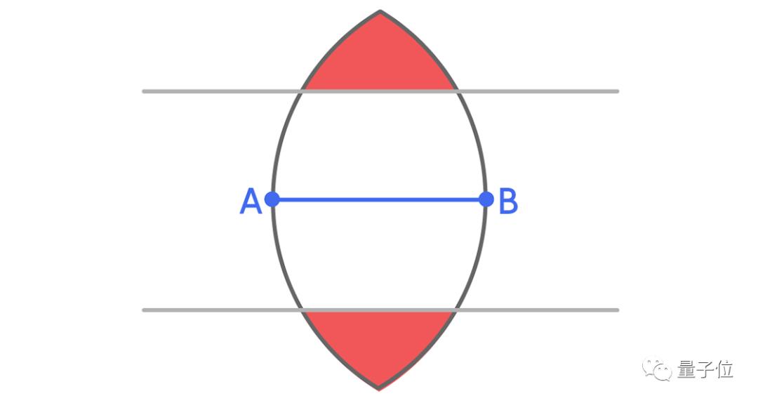一个退休程序员，用高中几何方法，让百年数学难题逼近理论极限