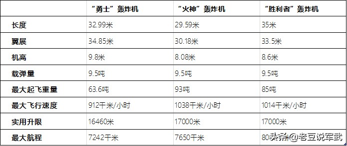 英国v型轰炸机,英国三神轰炸机