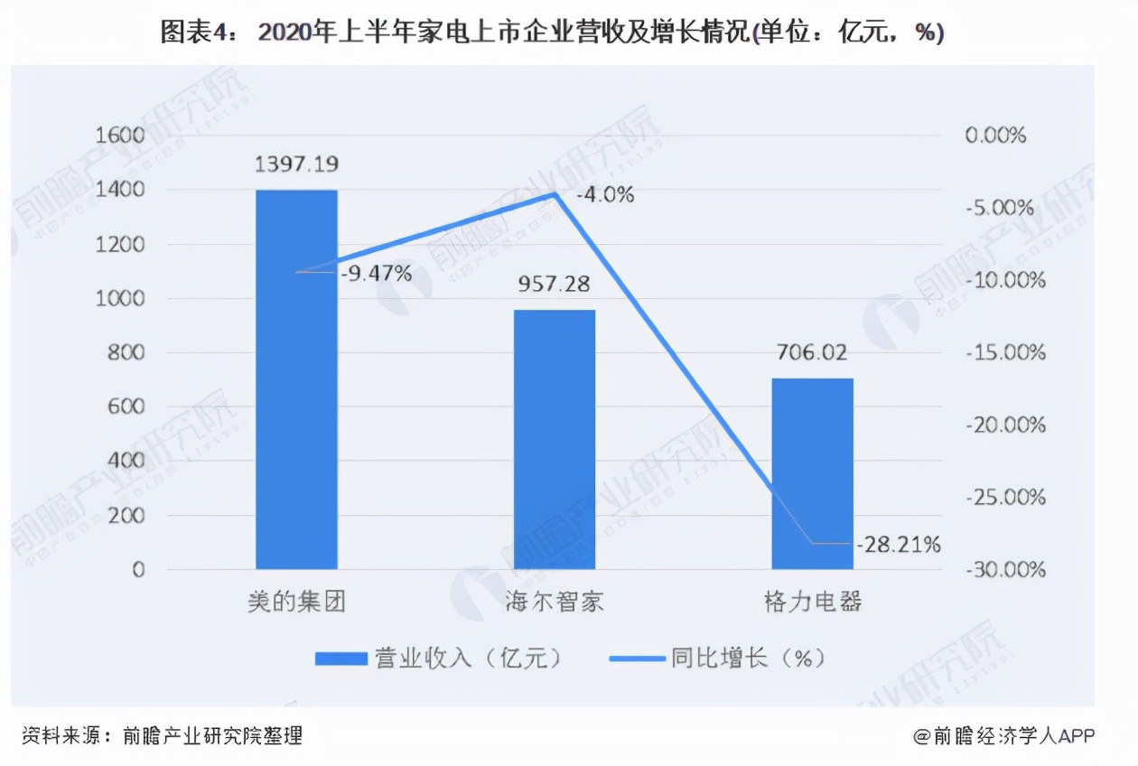 海尔的发展状况及前景,你所了解的海尔是一家怎样的企业
