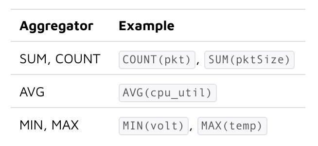 伯克利开源Confluo：吞吐量比Kafka高4到10倍！