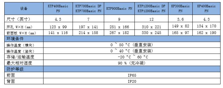 simatic面板设置界面,simatichmi用什么软件
