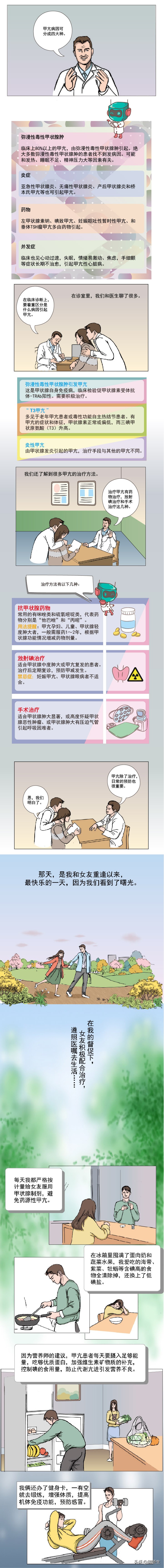 真爱：和脾气火爆的甲亢女友同居的日子（经历曲折，结局催泪）