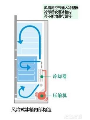 买冰箱买哪些才不费电,冰箱怎么买节约电