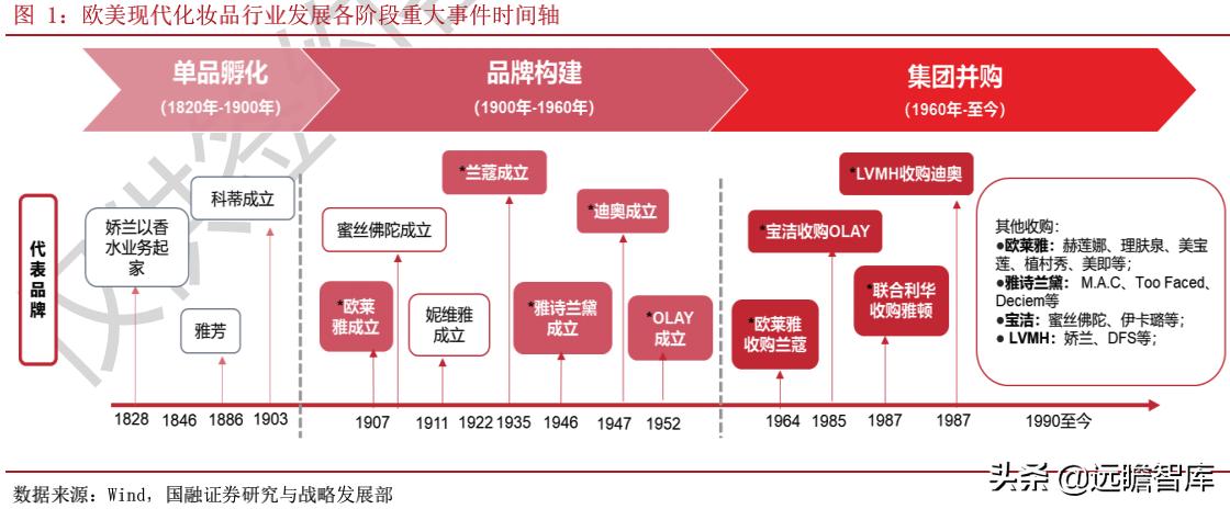 国产化妆品企业发展路径,化妆品品牌如何壮大