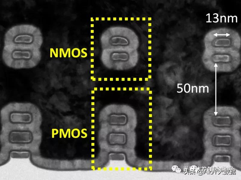 芯片ic设计,芯片设计和封装过程