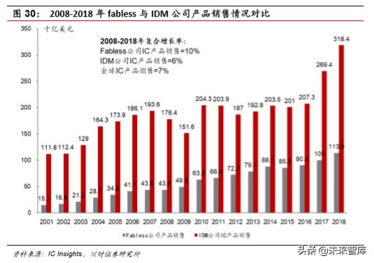 集成电路ic设计完整流程,集成电路ic设计工作日常