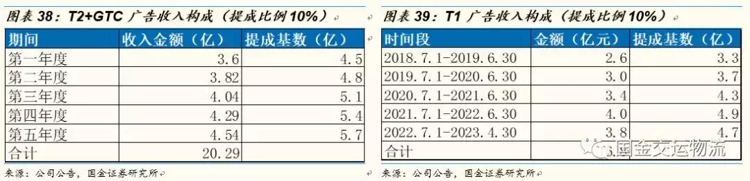 【国金研究】白云机场深度：粤港澳门户，T2助力流量变现能力提升