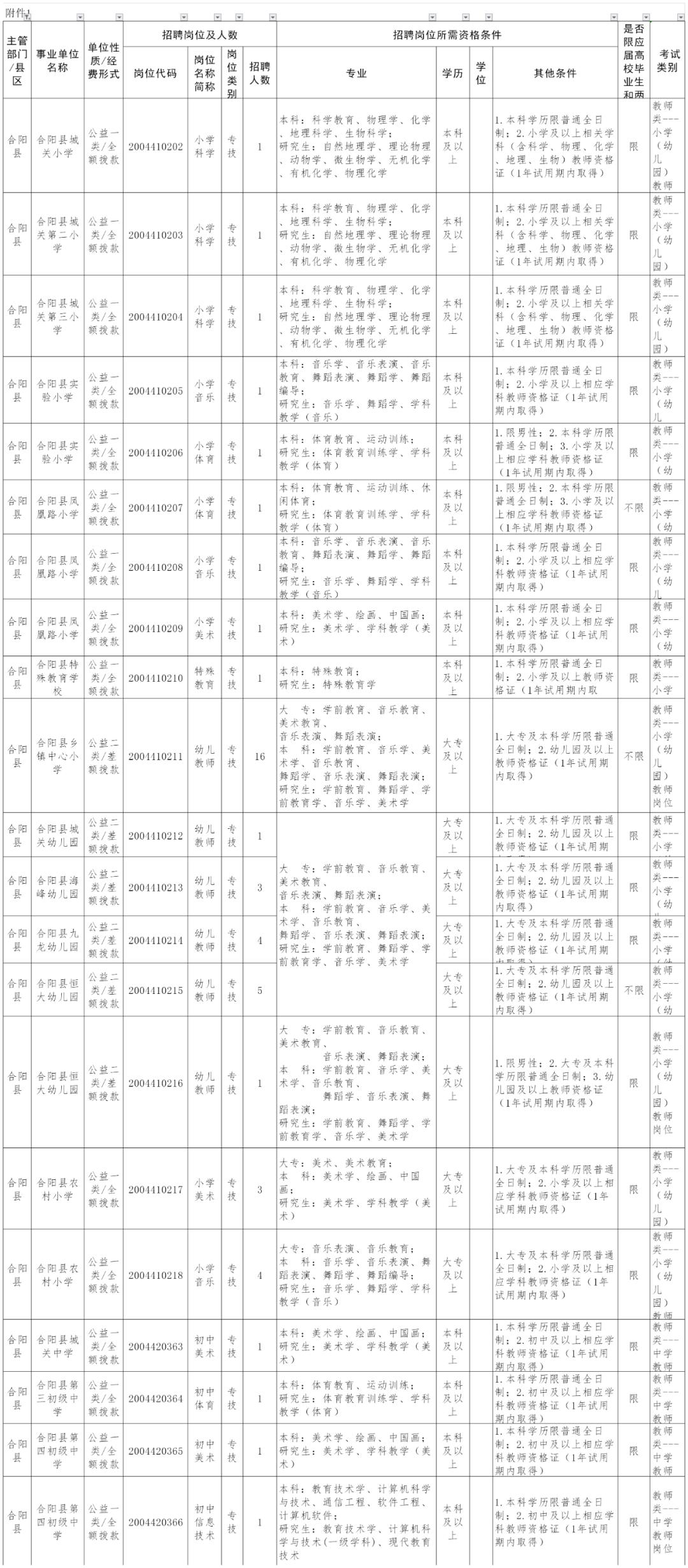 合阳县事业单位招聘,陕西合阳教师招聘