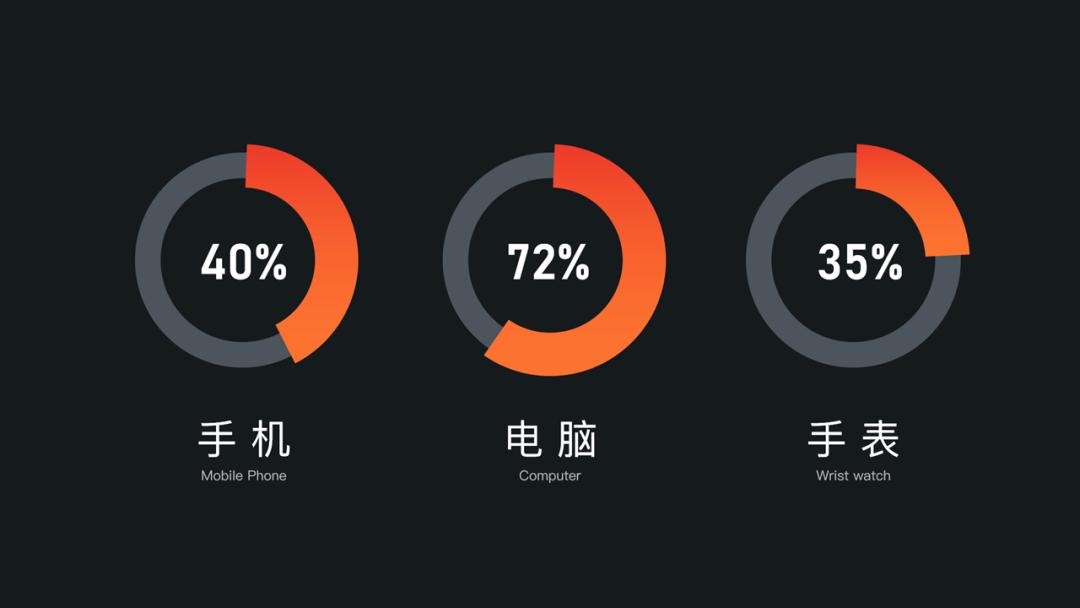 ppt形状工具居然是个宝藏,ppt形状工具在哪