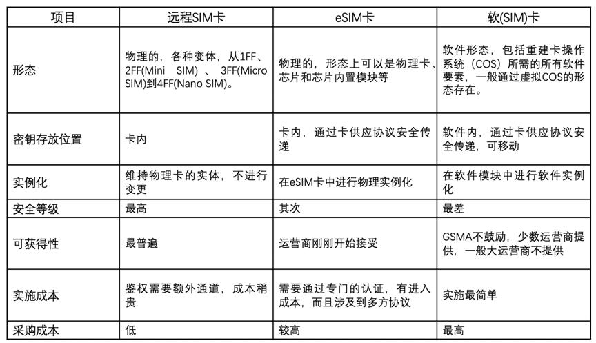 虚拟机用sim卡,sim卡虚拟化服务