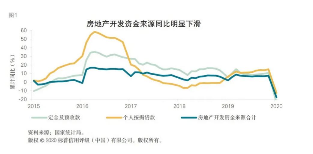 已有380家房企破产名单,274家房企破产名单