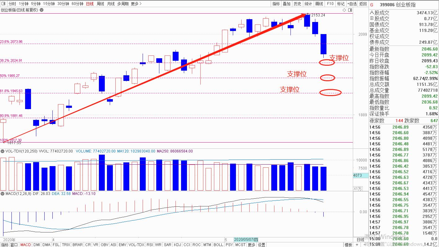 杨凯黄金分割线实战技巧,黄金分割线炒股的实战操作技巧