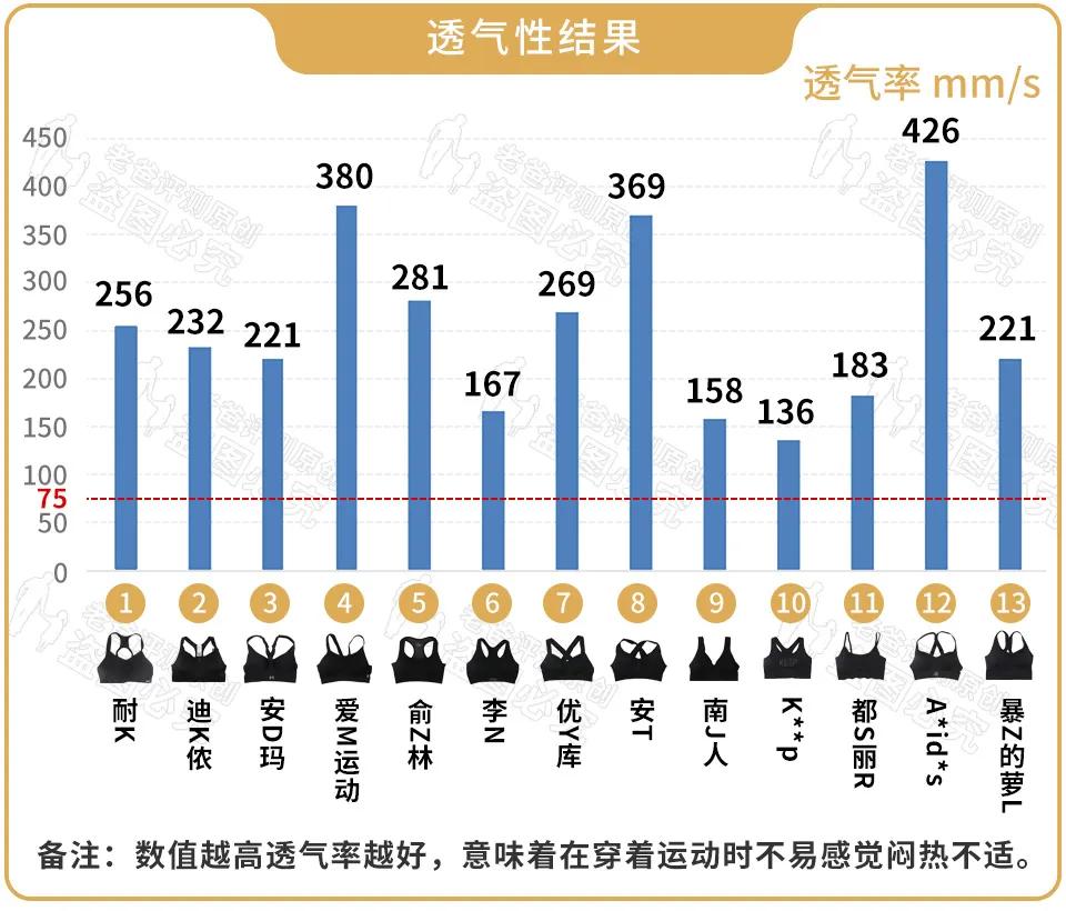 运动内衣买紧还是松点,运动内衣强压款