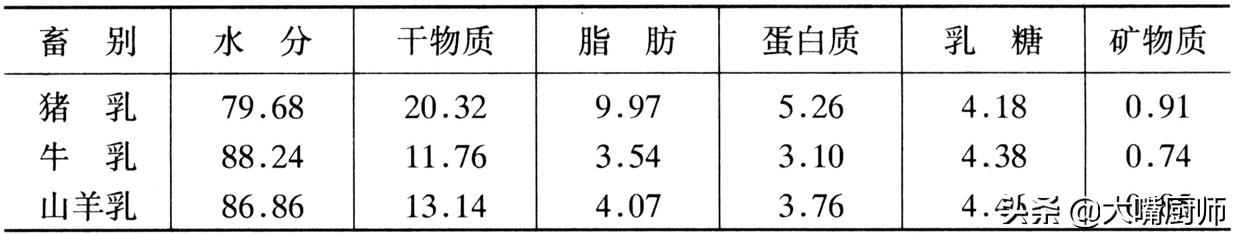为什么进口奶粉不用生牛乳,为什么奶粉是用羊奶做的