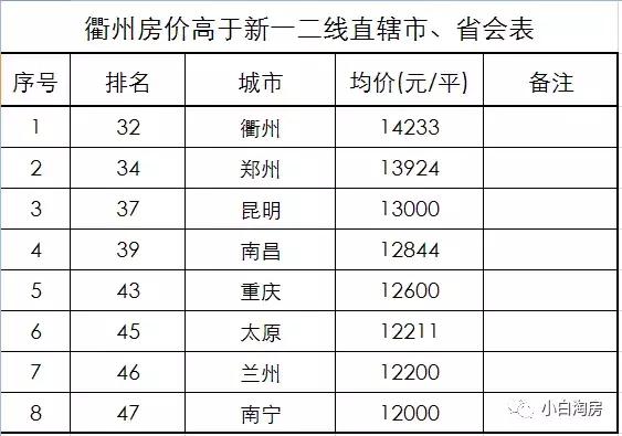 衢州公馆房价一览表,衢州华都花源里房价