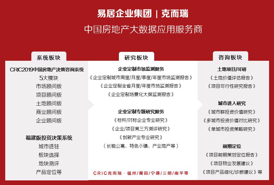 福州楼市热门楼盘排名最新,福州楼市地图3.0版