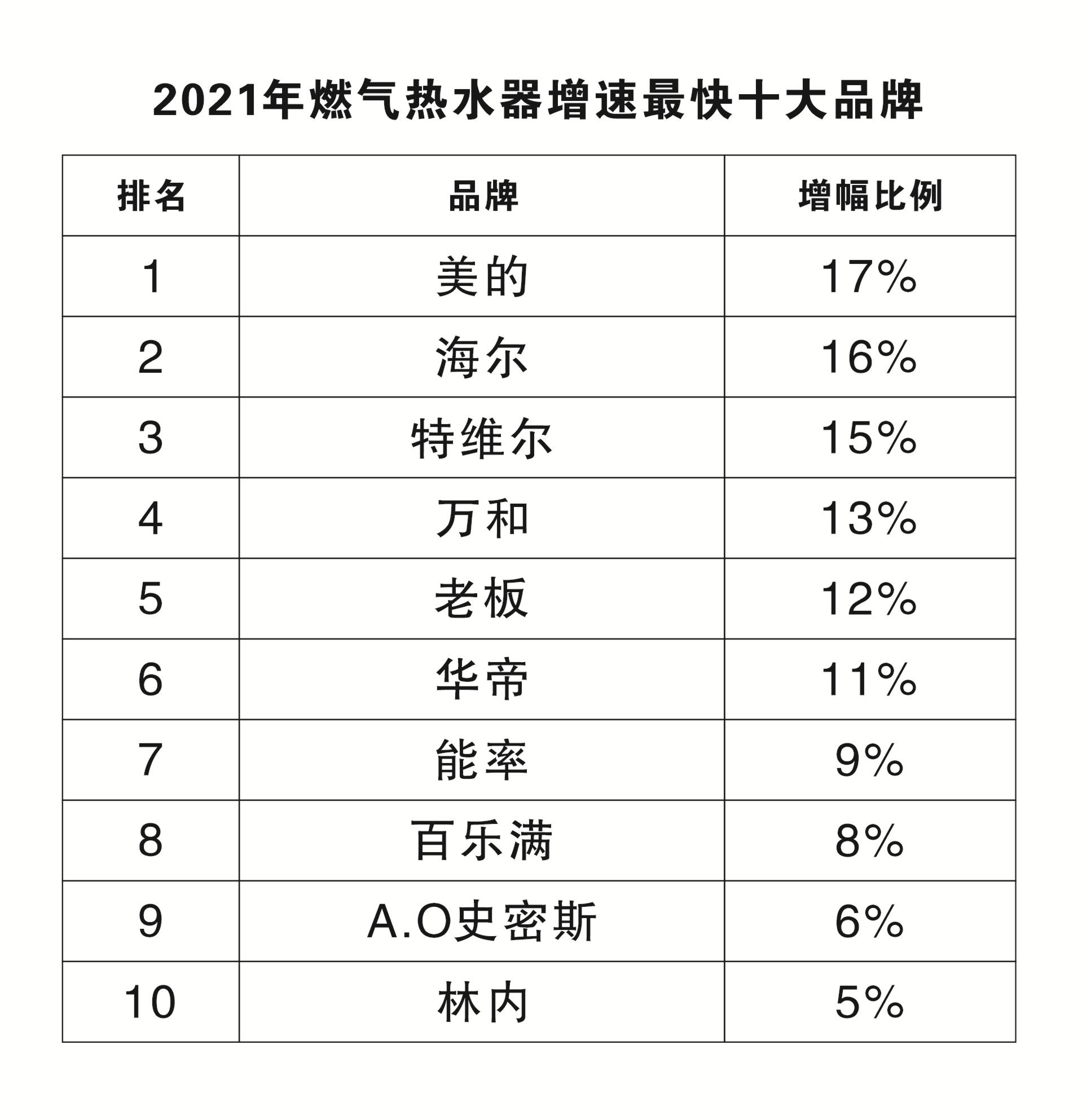 贝尔斯诺燃气热水器是一线品牌吗,2021销量最好十大燃气热水器