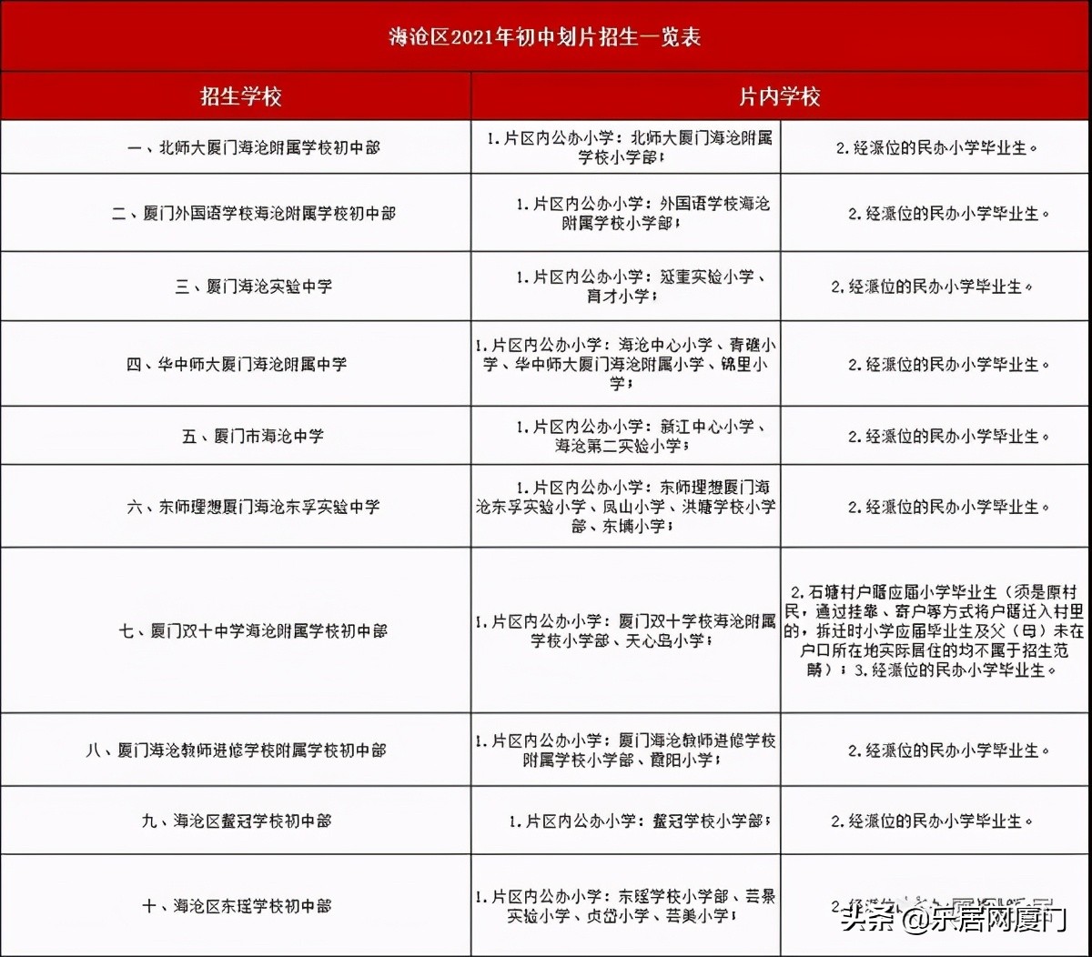 厦门金鸡亭小学划片哪个中学,思明区热点小学分流到哪些学校