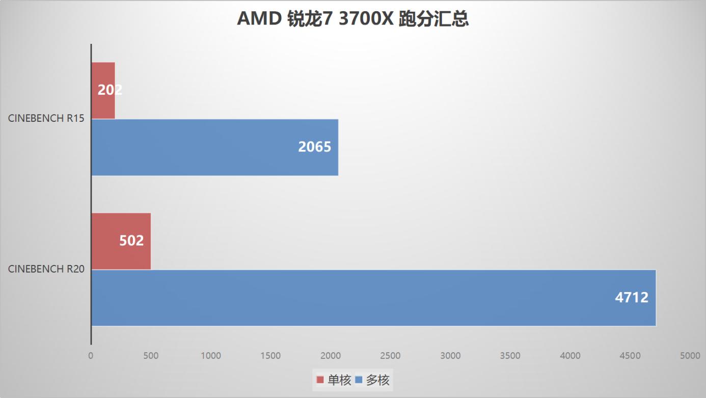 锐龙r73700x游戏体验,itx游戏主板推荐