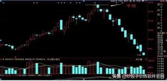 炒股这么多年你懂不懂k线,炒股上下影线怎么看