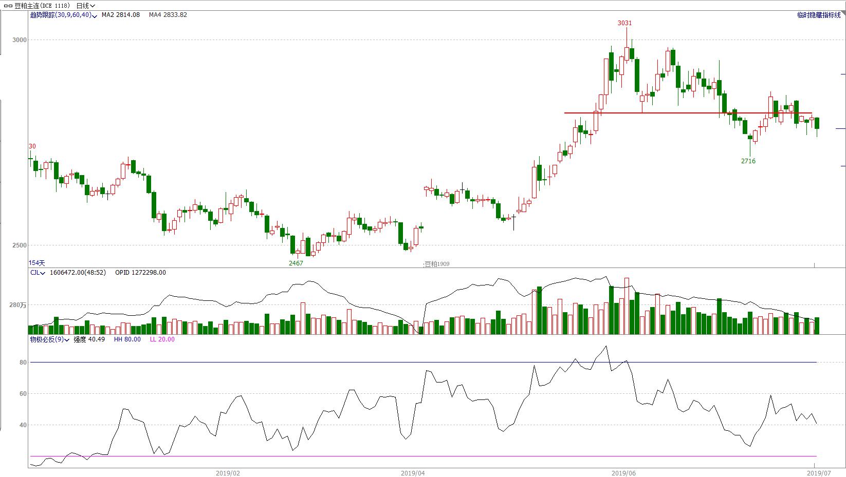 期货4月8日交易策略分析,期市交易趋势分析