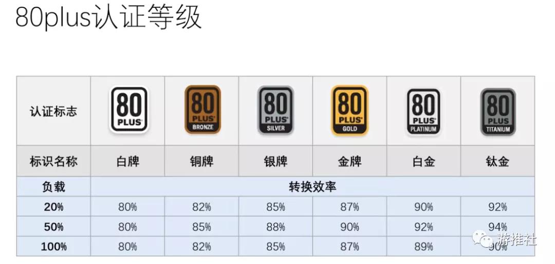 最新电脑推荐2023电脑电源,电脑电源选择大功率的浪费电么