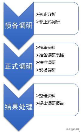 如何做市场调研和分析,如何做市场调研挣钱
