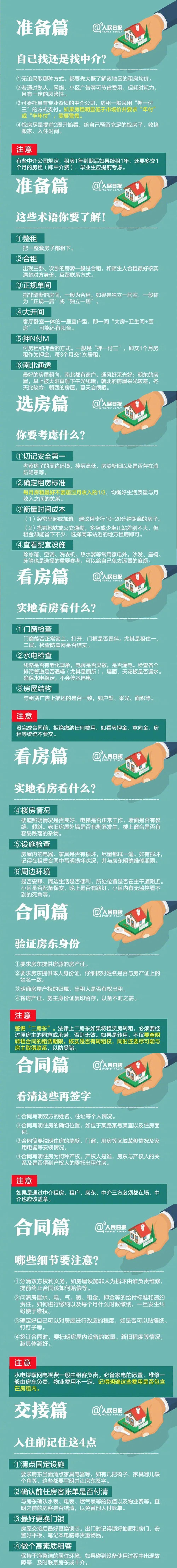 深圳最强租房攻略看这一篇就够了,给所有来深圳准备租房的一个建议