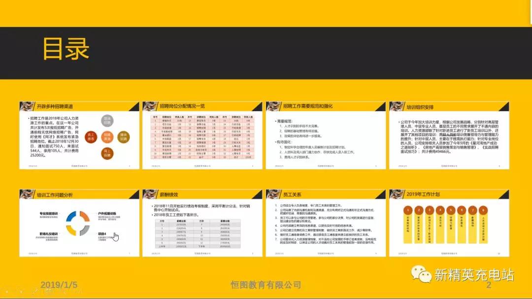 ppt缩放定位详解,ppt教程缩放定位功能详解