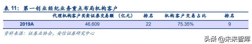 第一创业基本面,第一创业宏观分析