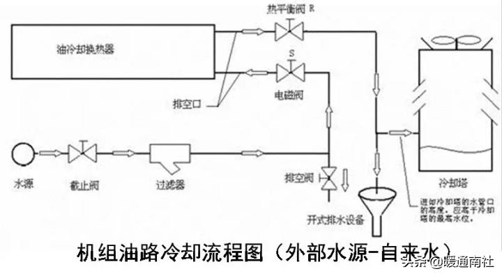 离心式冷水机组维修保养,特灵离心式冷水机组培训维修手册
