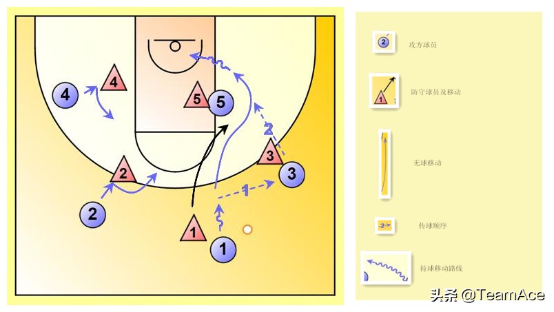 禅师讲解三角进攻,禅师谈三角进攻