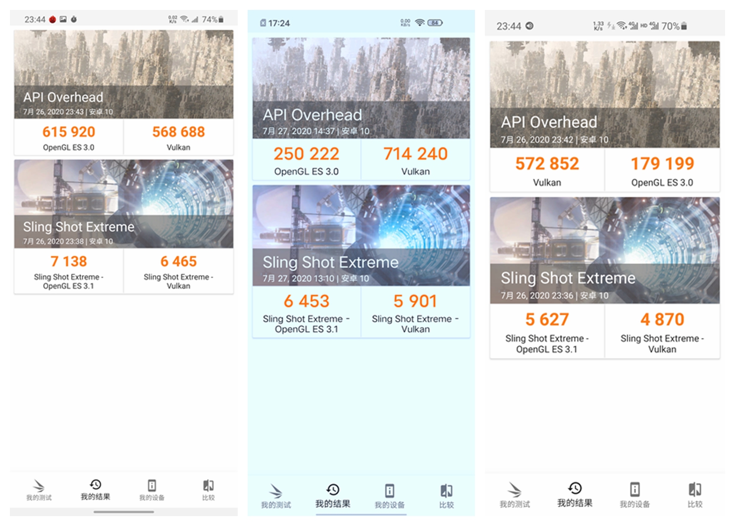 三星S20U/iQOOZ1/三星S10e，实机跑分看性能差距
