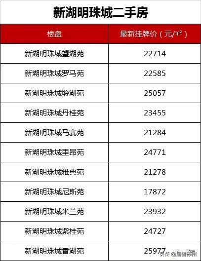 苏州降价最惨50家楼盘2021年,苏州最具性价比的四层叠墅