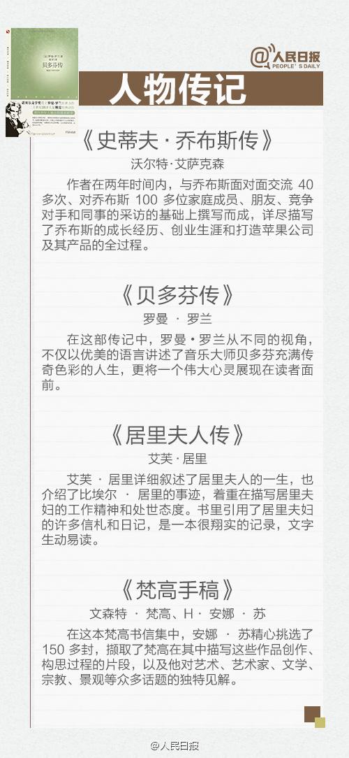 人民日报推荐的七大类90本经典书,人民日报2022书籍推荐
