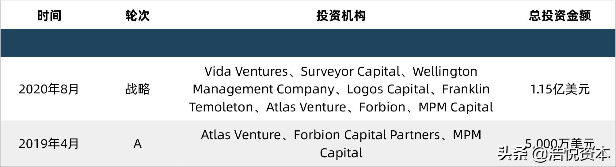 美股ipo热榜,美股今年ipo的企业